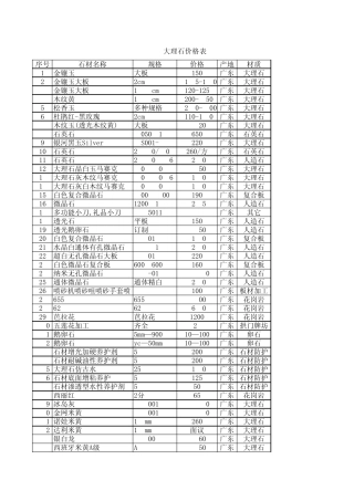 大理石的价格表