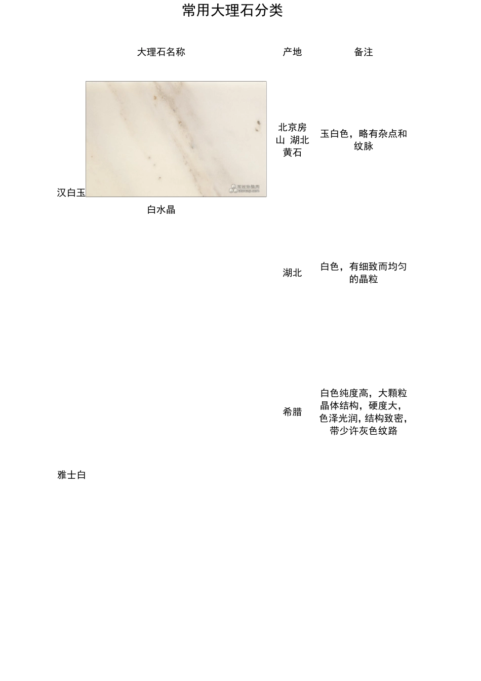 大理石的种类姜玉波_第1页