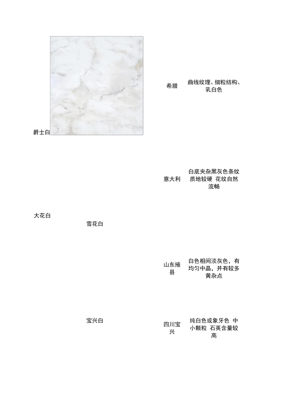 大理石的种类姜玉波_第2页