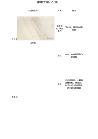 大理石的种类姜玉波