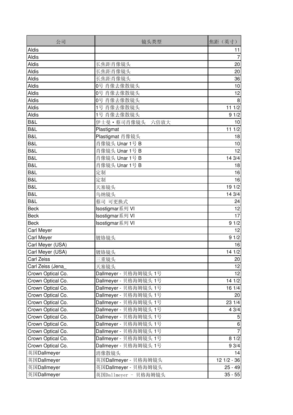 大画幅镜头老头_第1页