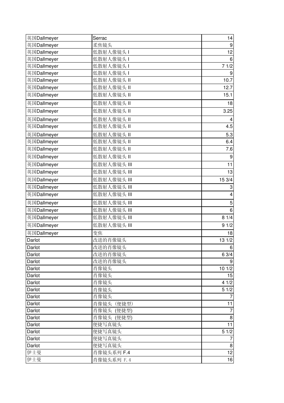 大画幅镜头老头_第3页