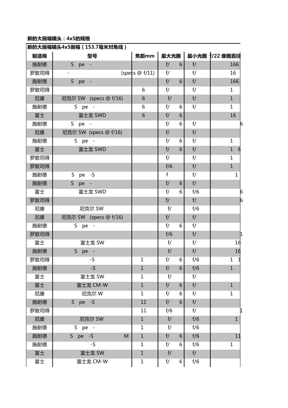 大画幅镜头近代镜头_第1页