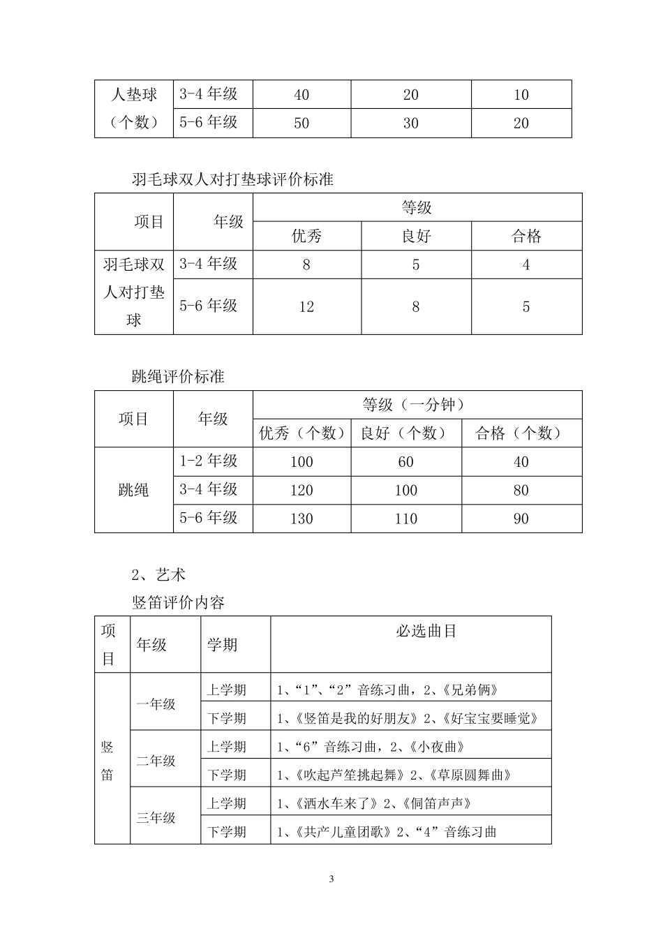 大盘小学体艺2+1评价标准_第3页