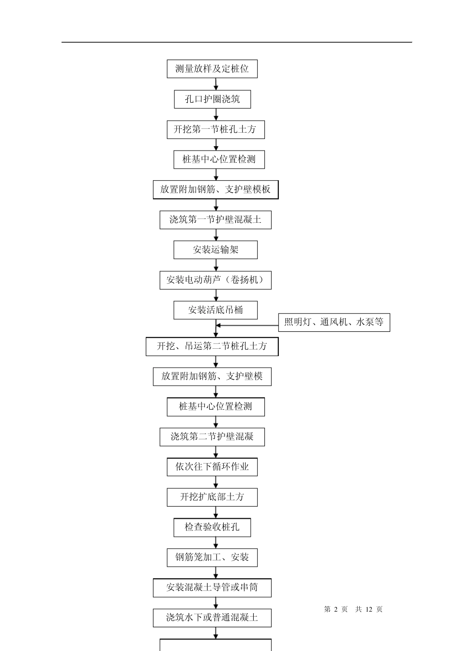 大直径人工挖孔桩施工工法_第2页