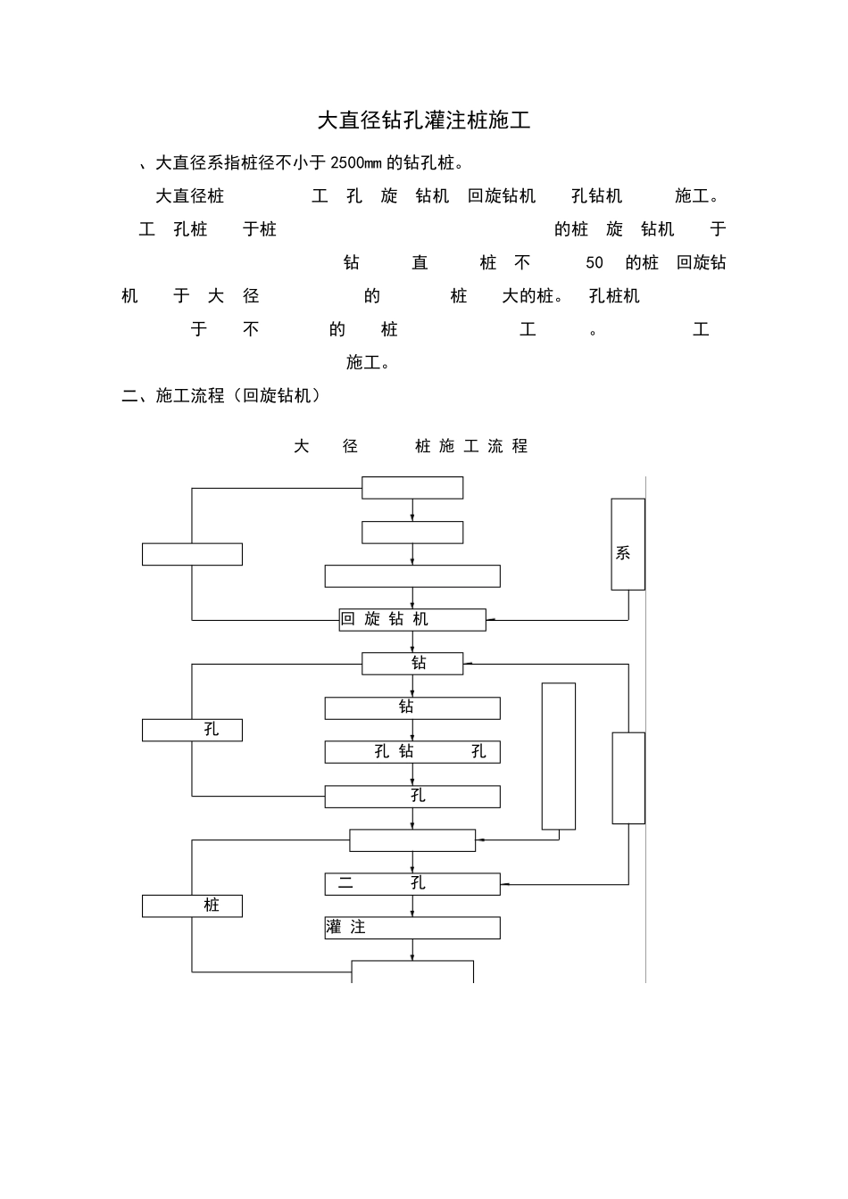 大直径钻孔灌注桩施工_第1页