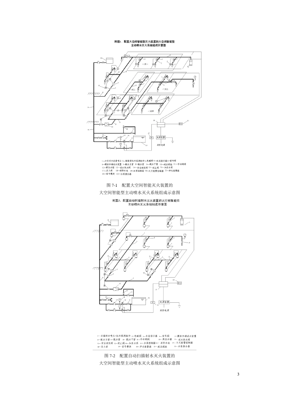 大空间智能型主动喷水灭火系统_第3页