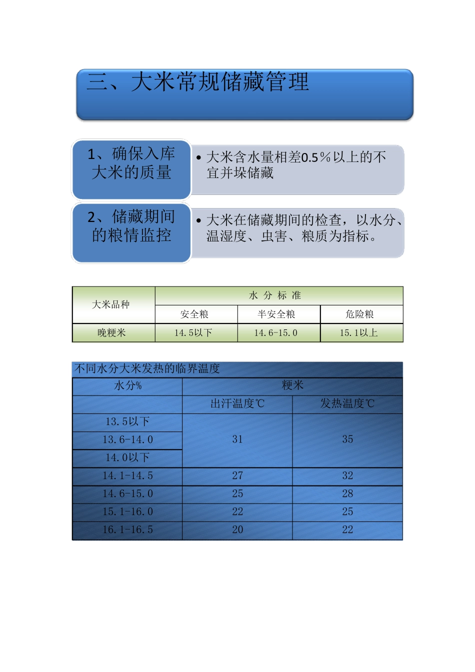 大米仓储知识及库房要求_第3页
