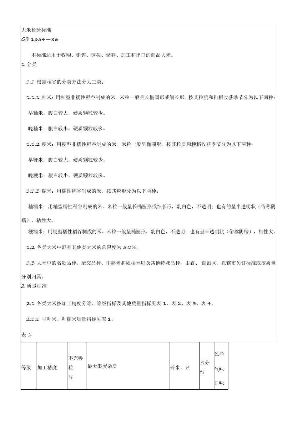 大米检验标准()_第1页