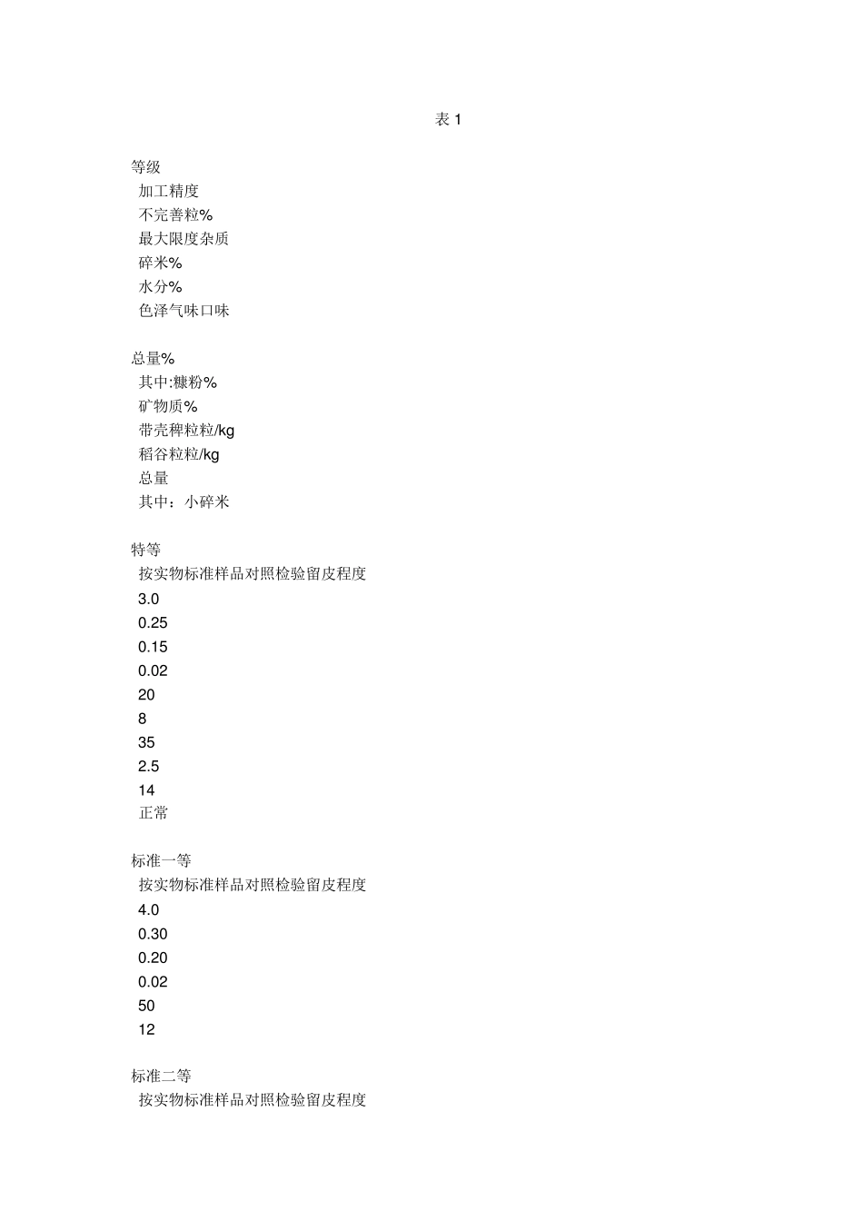 大米收购销售标准_第2页