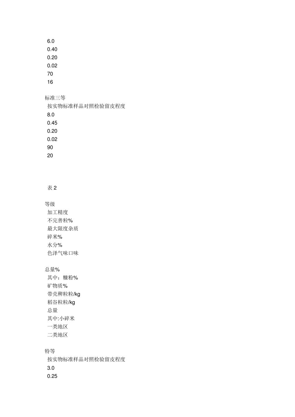 大米收购销售标准_第3页