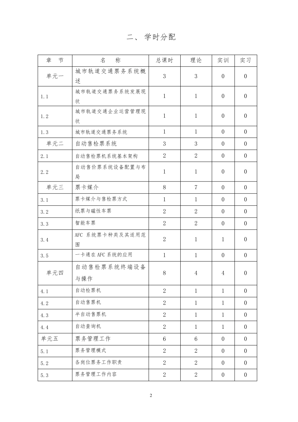 大纲城市轨道交通票务管理_第2页