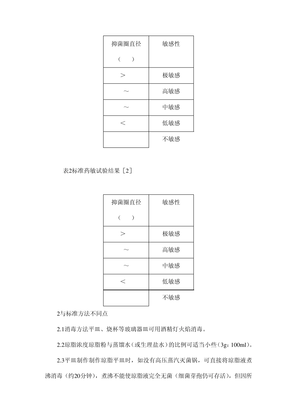 大肠杆菌药敏试验简易方法_第3页