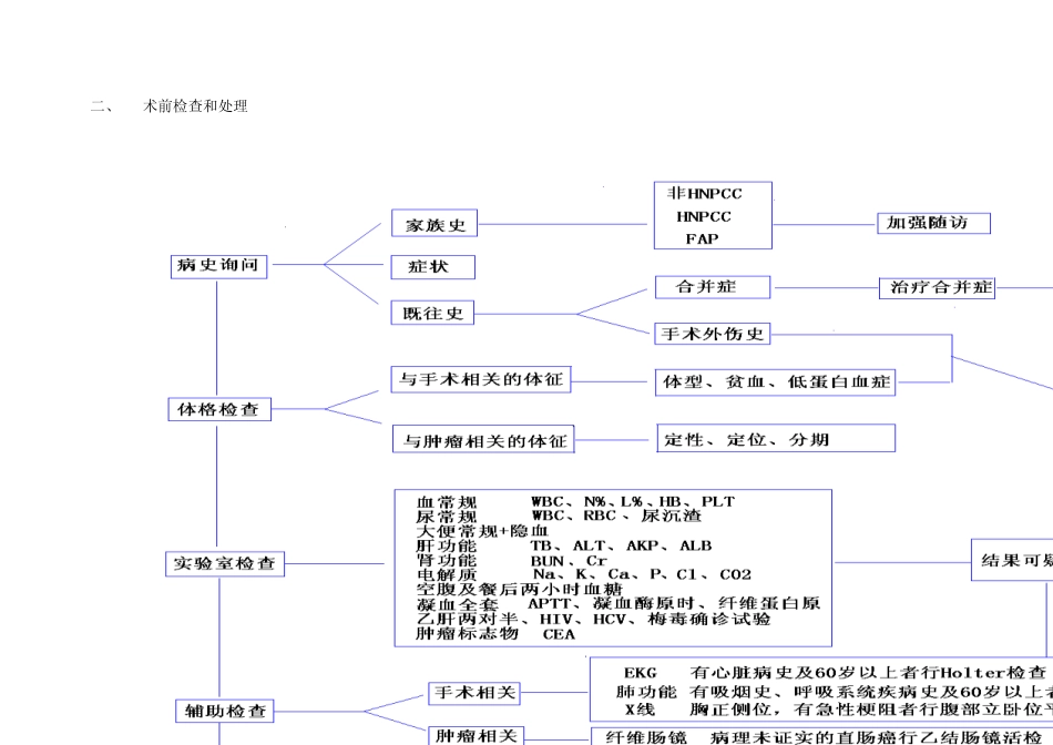 大肠癌诊疗指南_第3页