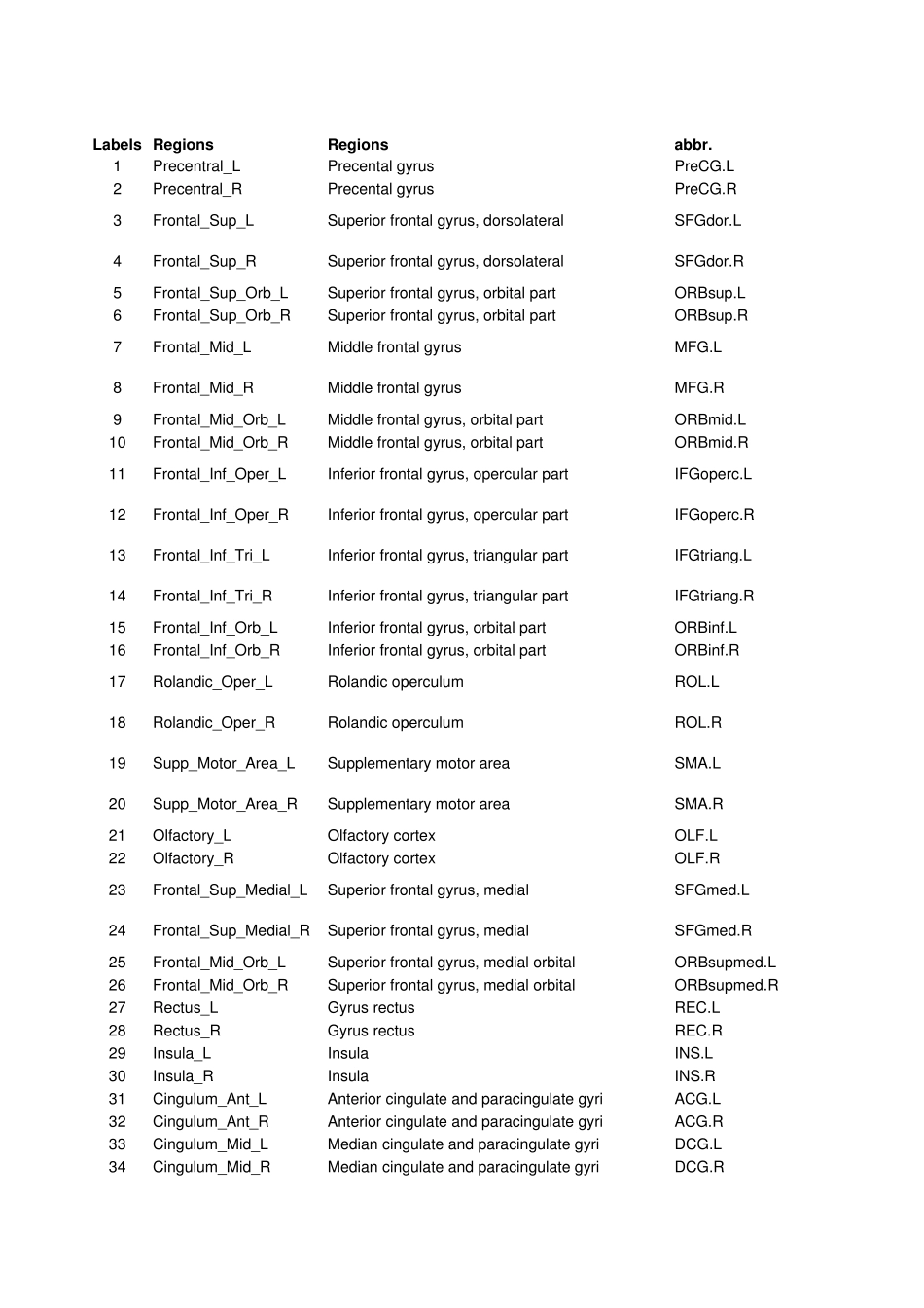 大脑分区AAL模板_第1页