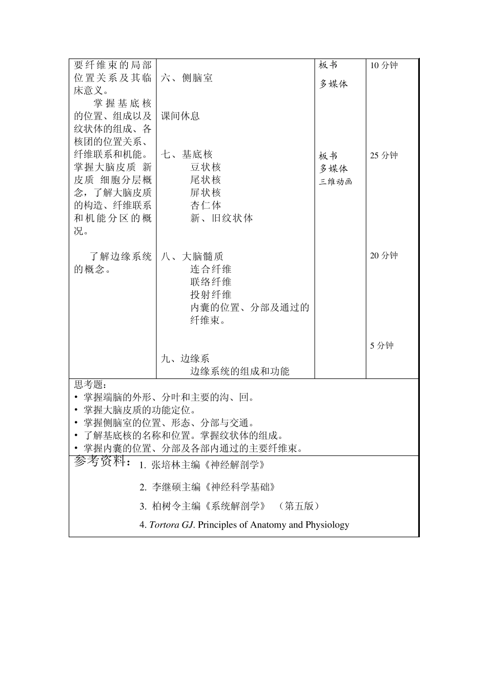 大脑皮质分区教案_第2页