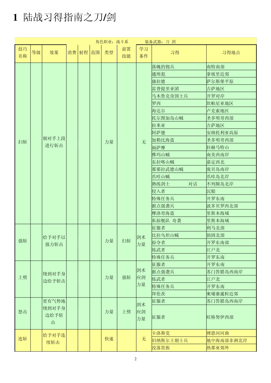 大航海时代OL陆战技巧学习指南_第2页