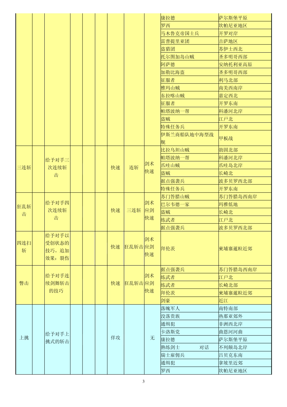 大航海时代OL陆战技巧学习指南_第3页