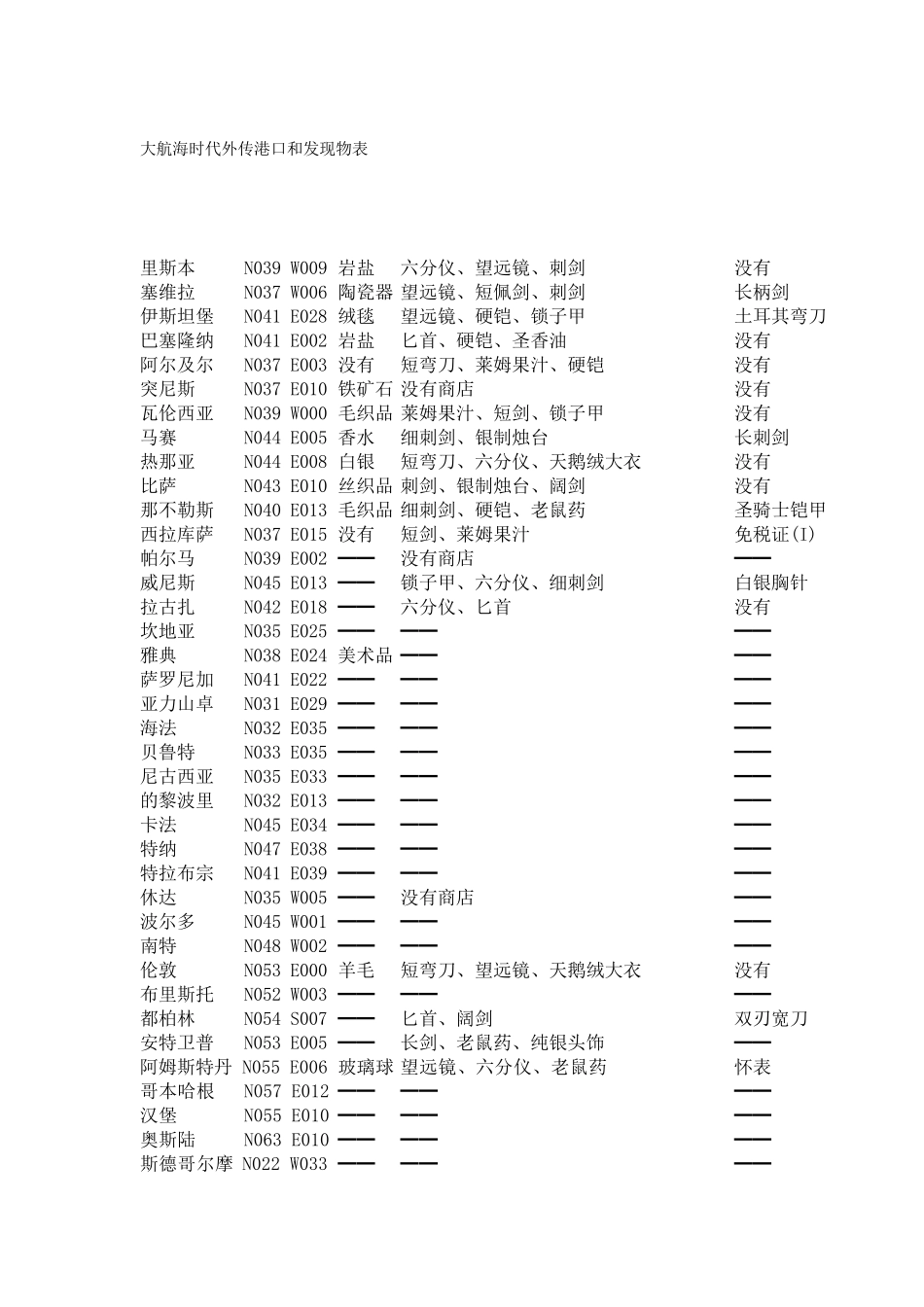 大航海时代外传全攻略_第3页