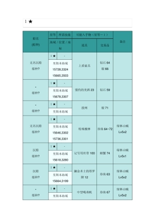 大航航海时代OL沉船打捞15星