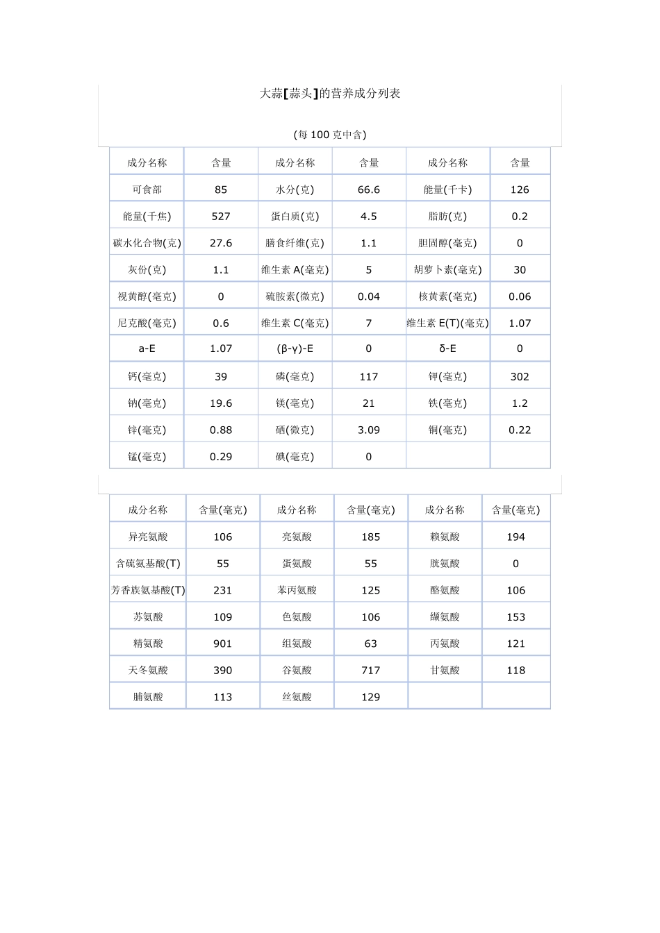 大蒜营养成分_第1页