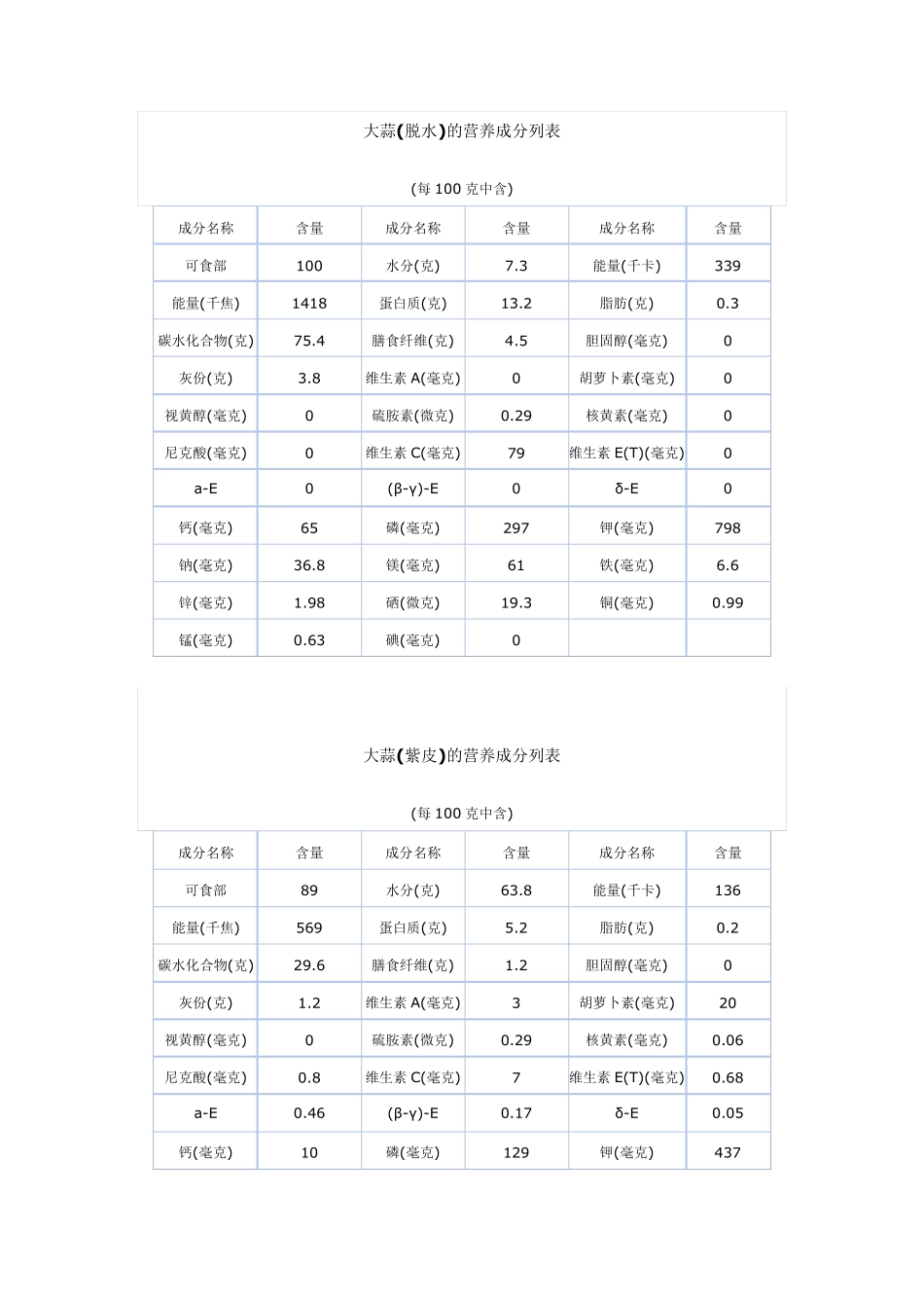 大蒜营养成分_第2页