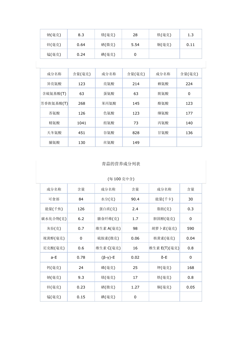 大蒜营养成分_第3页