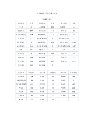 大蒜营养成分