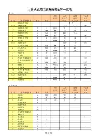 大藤峡旅游项目建设投资估算一览表