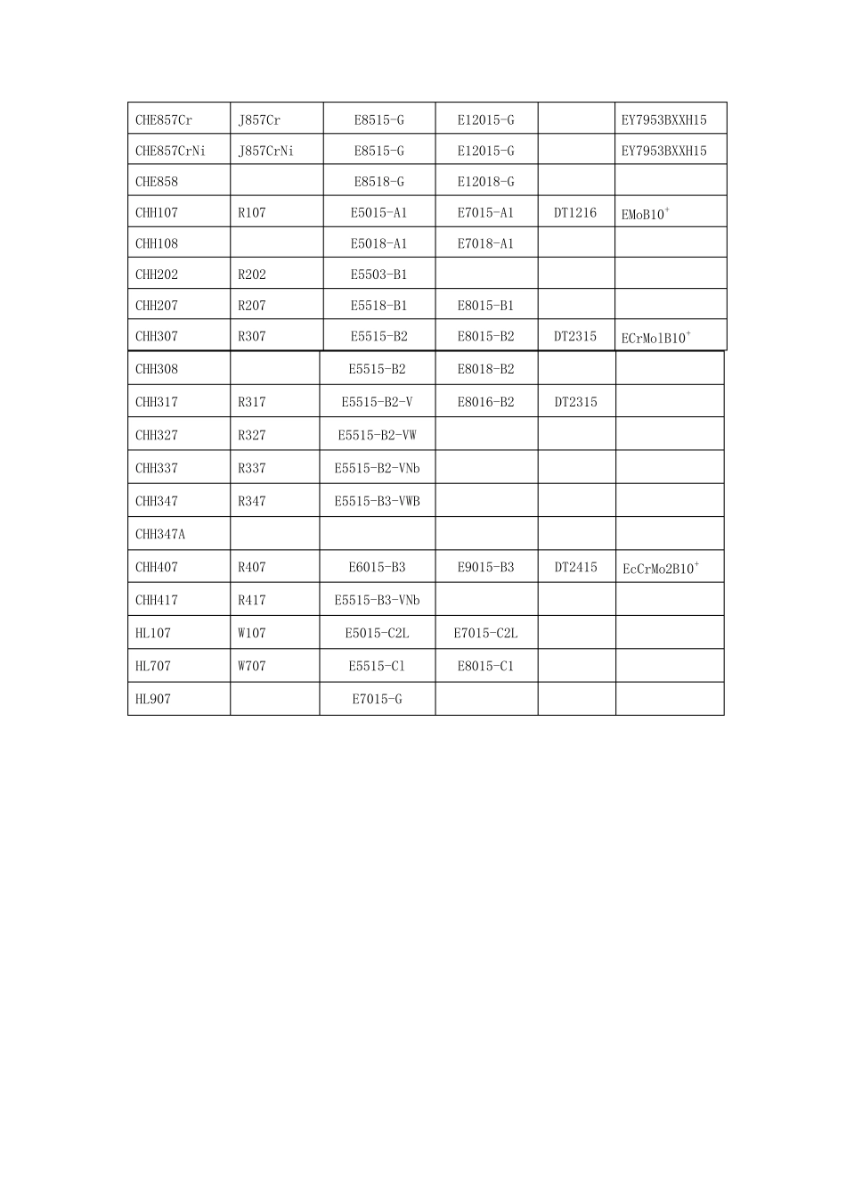 大西洋焊条牌号对照表_第3页