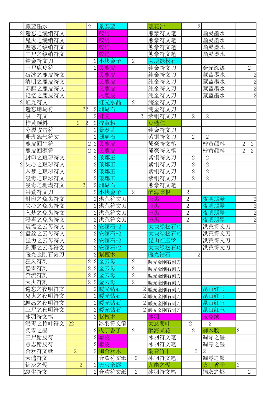 大话2制符利润表_第2页