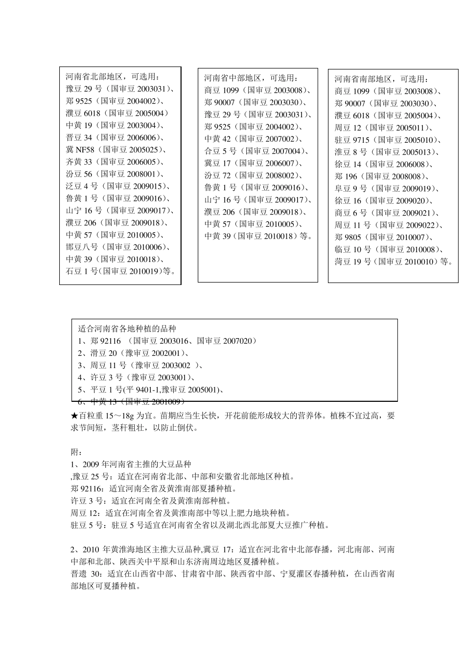大豆栽培技术_第3页