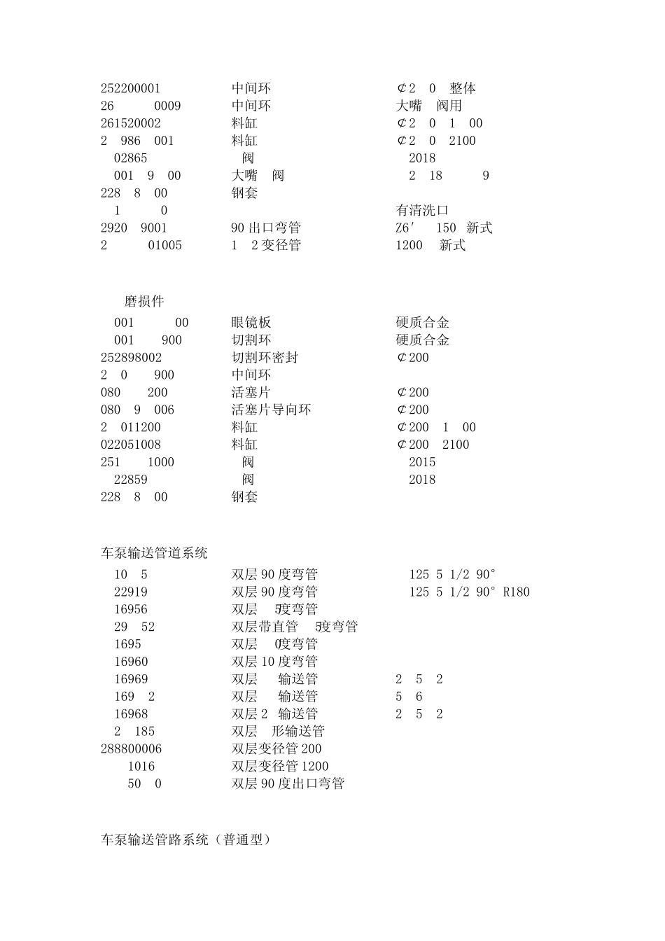 大象混凝土泵常用零配件_第2页
