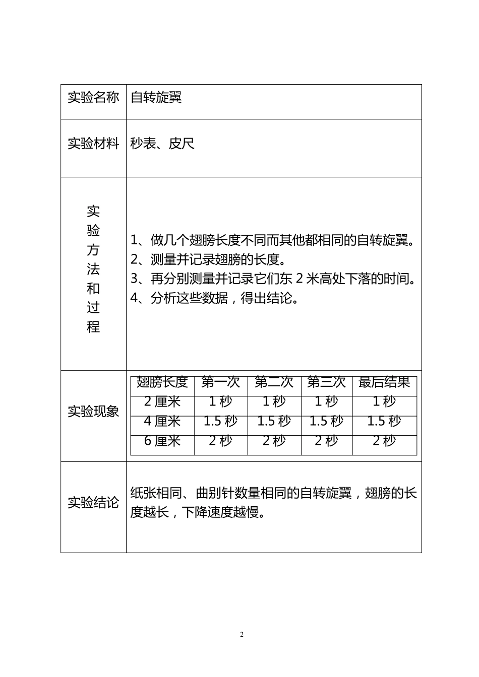 大象版小学科学实验报告单_第2页
