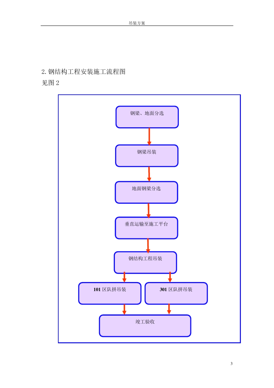 大跨度连廊钢结构吊装方案_第3页