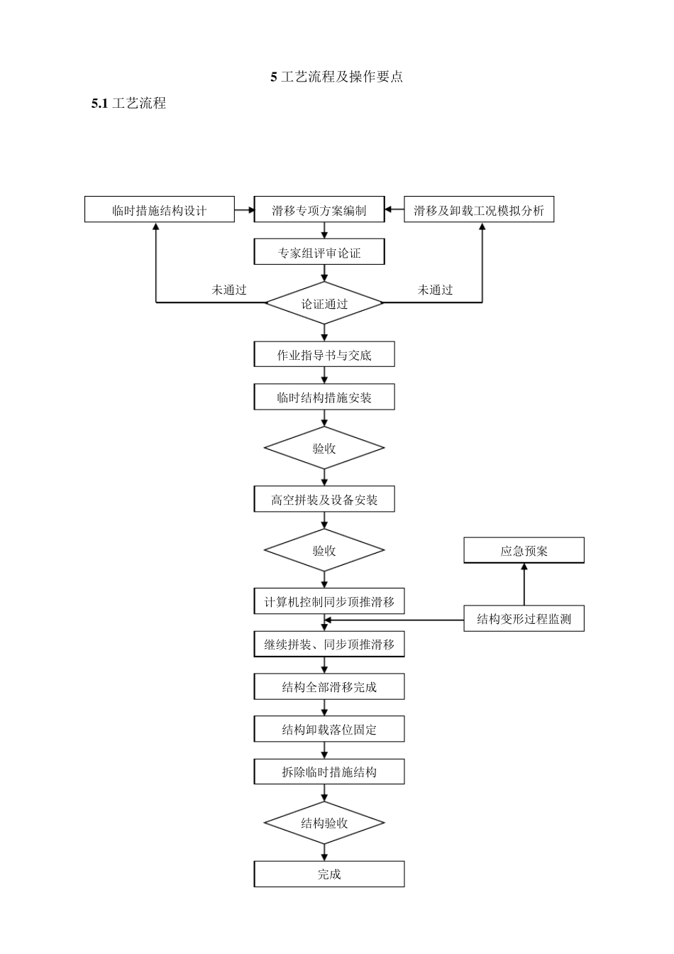 大跨度钢桁架逐段累积滑移施工工法1_第2页