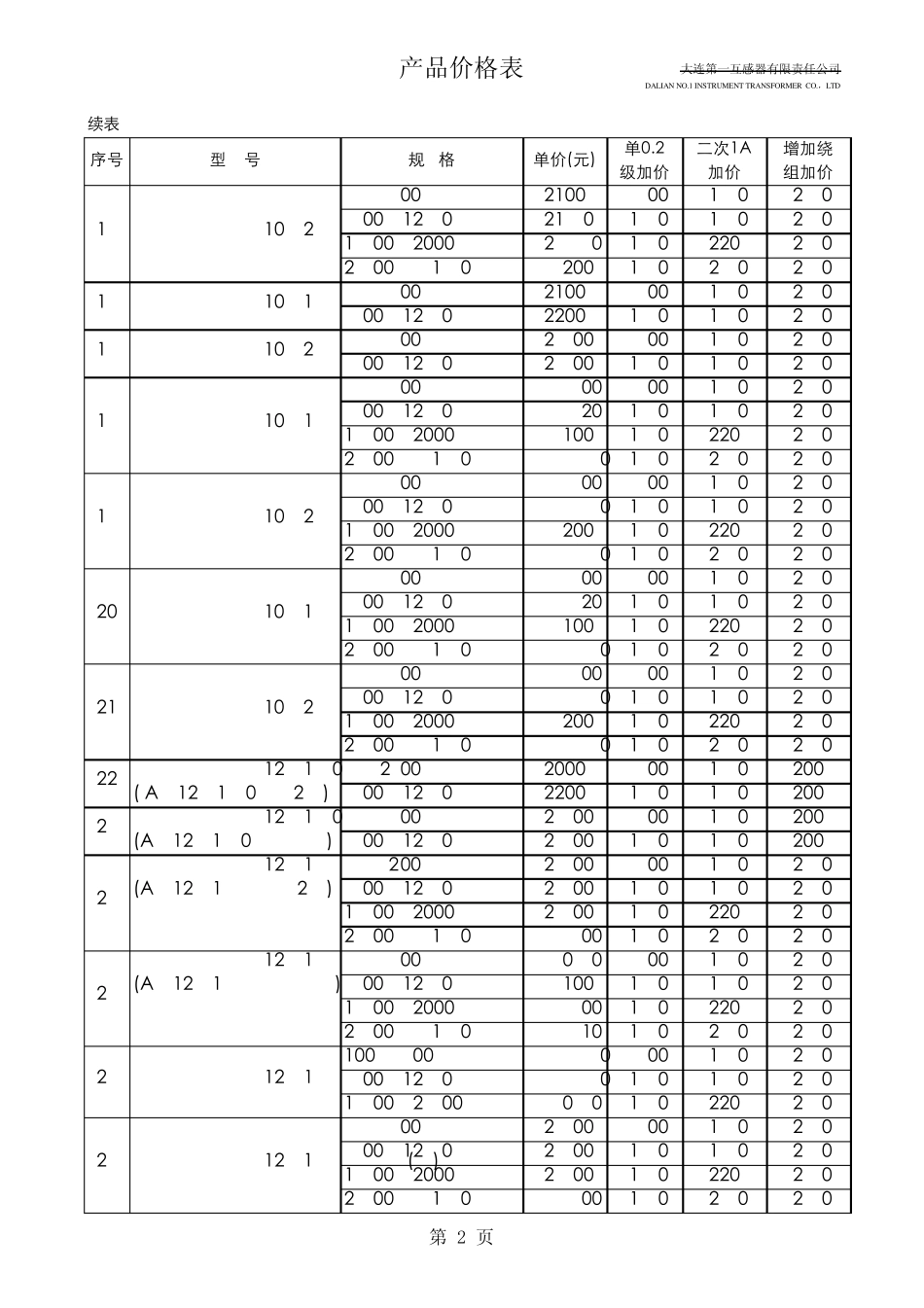 大连一互电流感器面价表_第2页