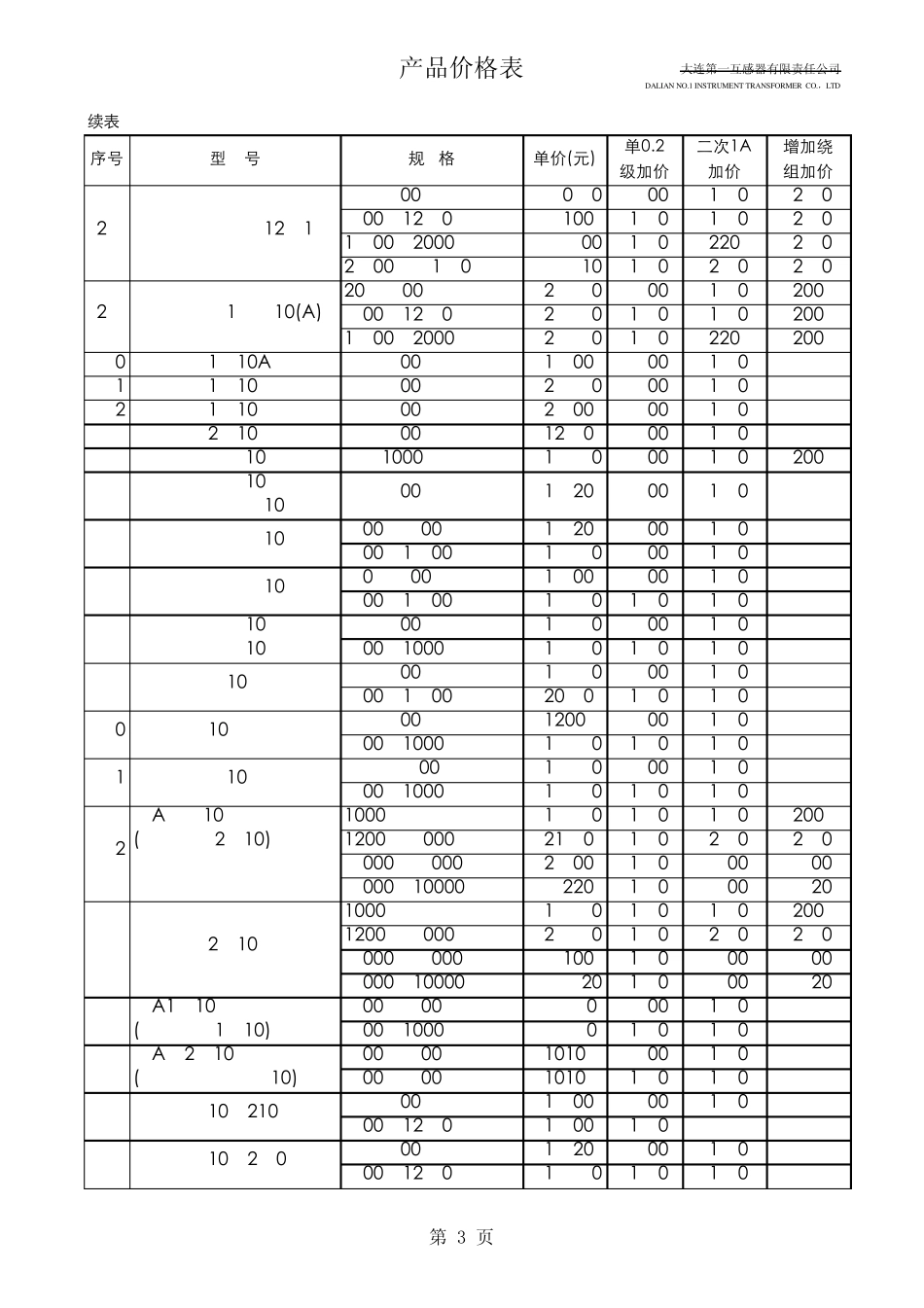 大连一互电流感器面价表_第3页