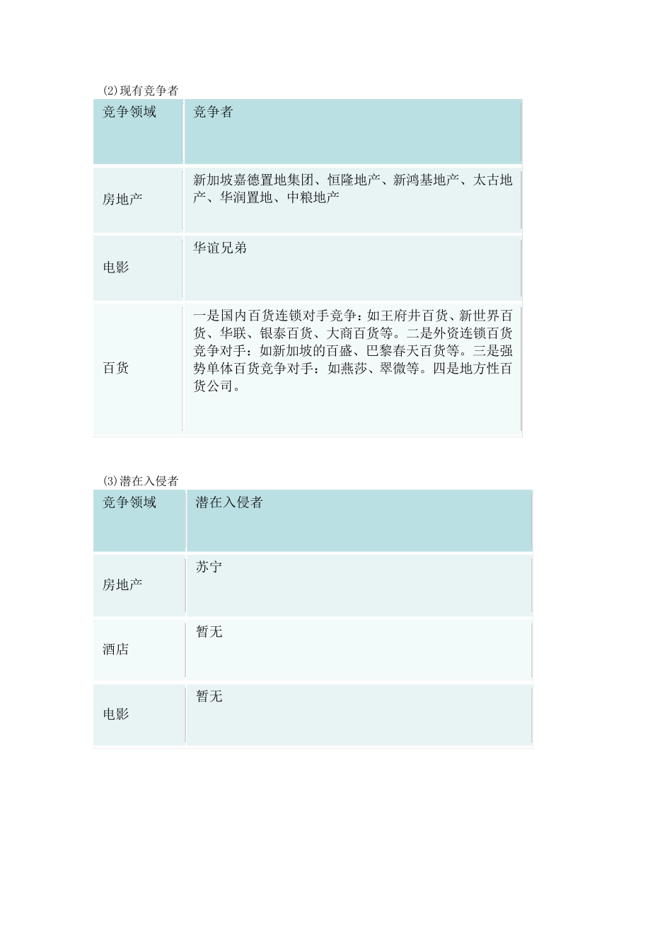 大连万达集团战略管理分析_第3页