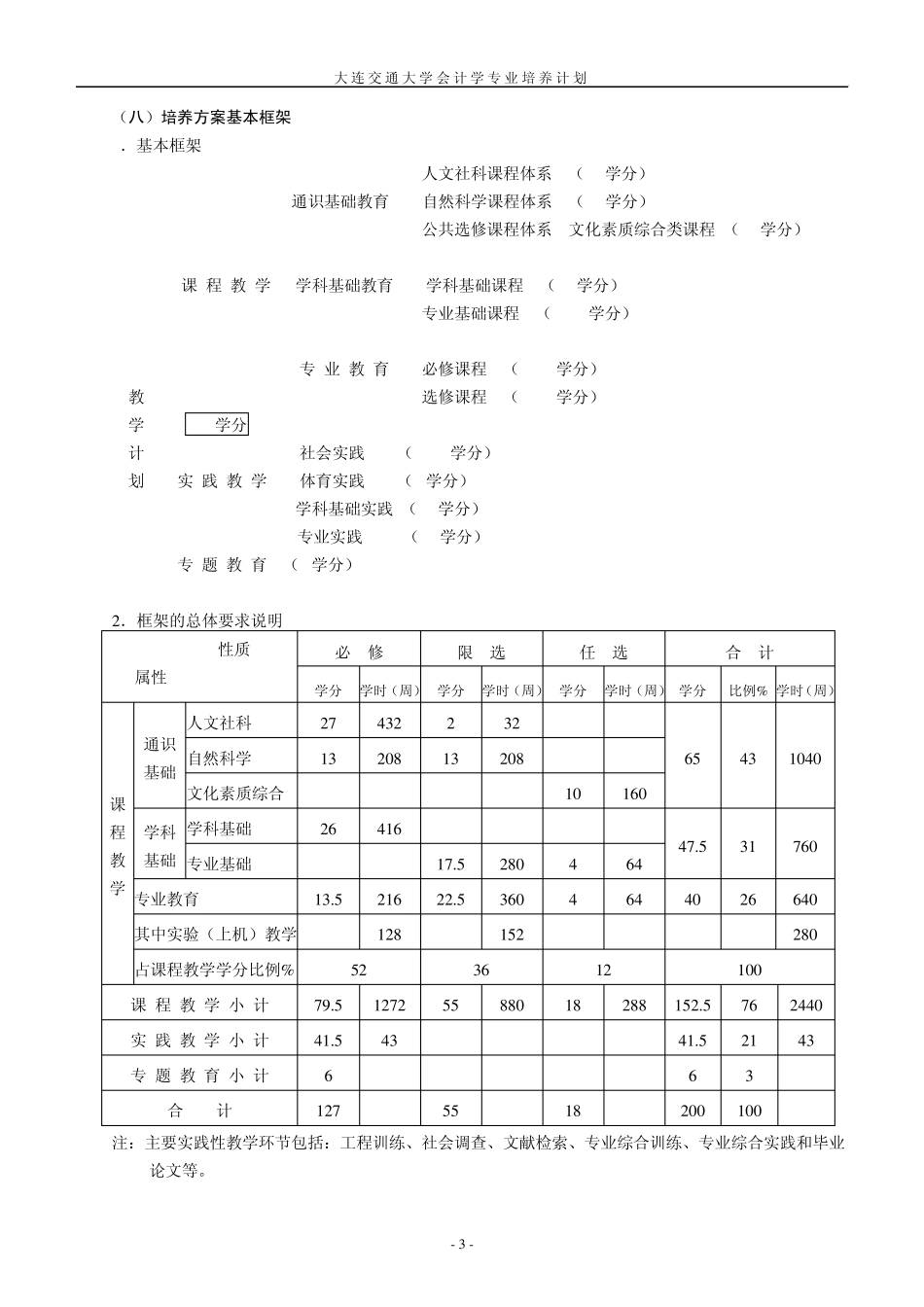 大连交通大学会计学专业培养方案_第3页