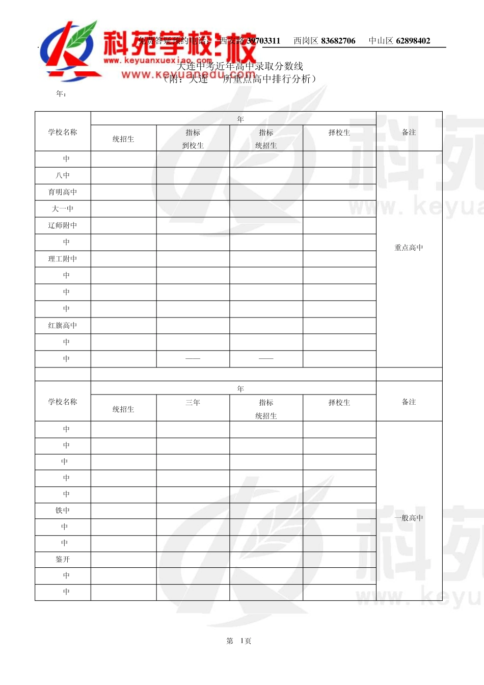 大连中考近年高中录取分数线(附重点高中排行分析)_第1页