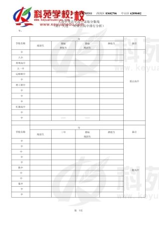 大连中考近年高中录取分数线(附重点高中排行分析)