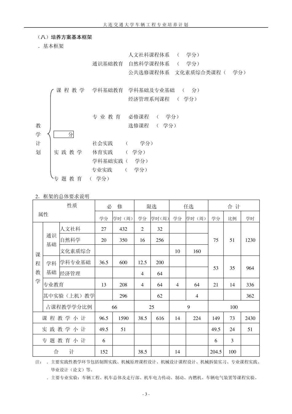 大连交通大学车辆工程专业本科培养详细计划_第3页