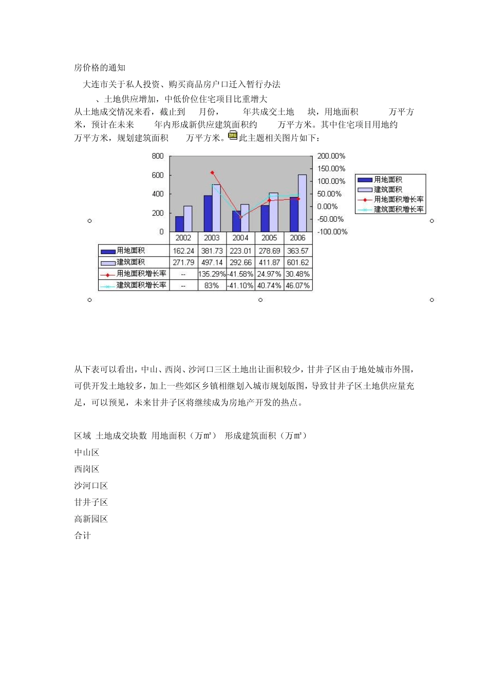 大连市房地产市场分析报告_第3页