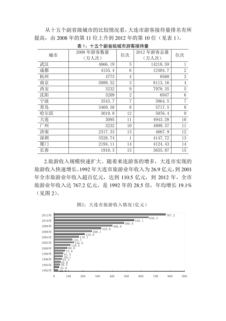 大连市旅游产业分析_第2页