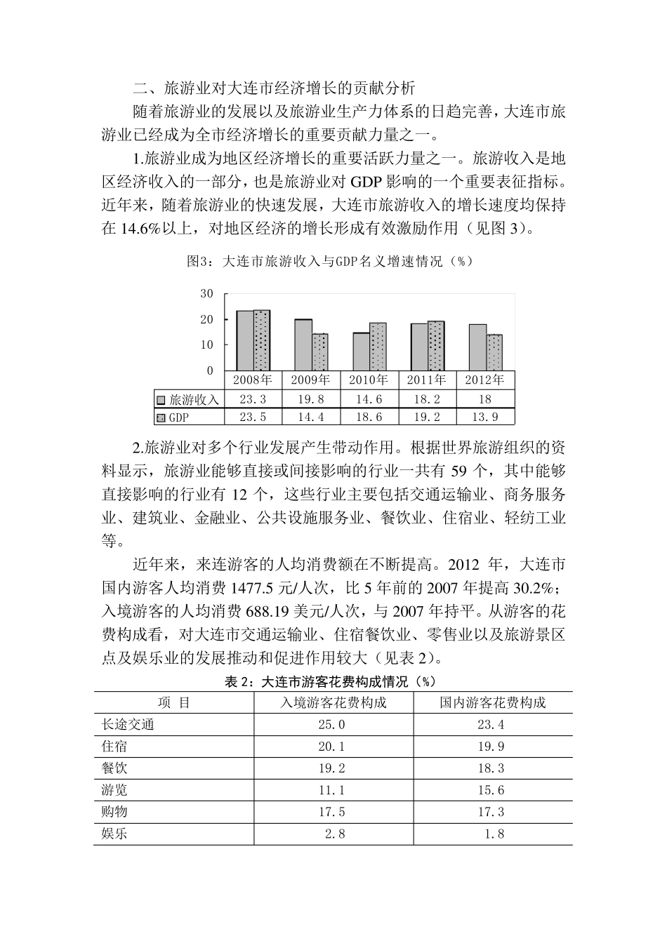 大连市旅游产业分析_第3页