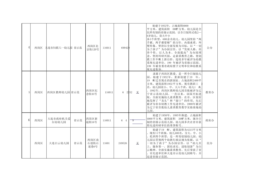 大连市省级示范幼儿园基本情况_第2页