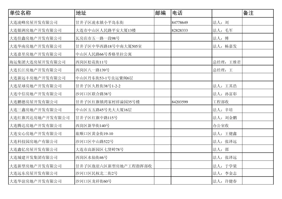 大连房地产开发商500_第1页