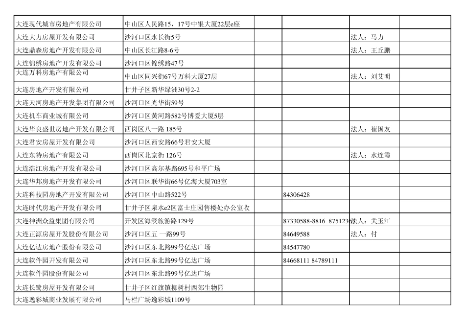 大连房地产开发商500_第2页
