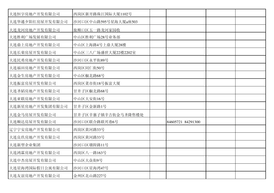 大连房地产开发商500_第3页